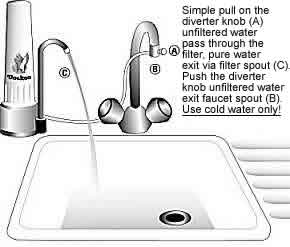 Doulton sink top typical installation